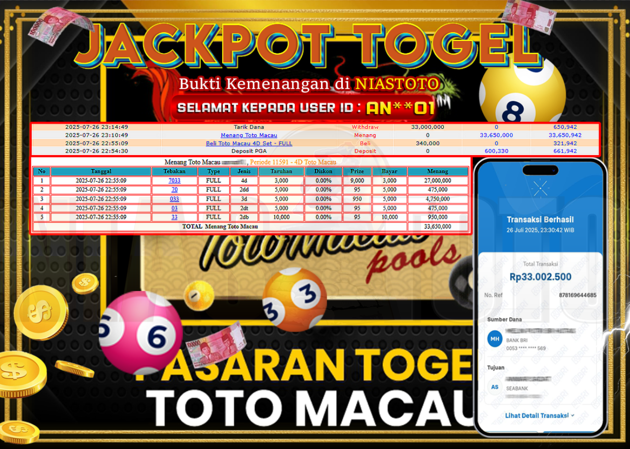 Bukti Jackpot Lunas NiasToto