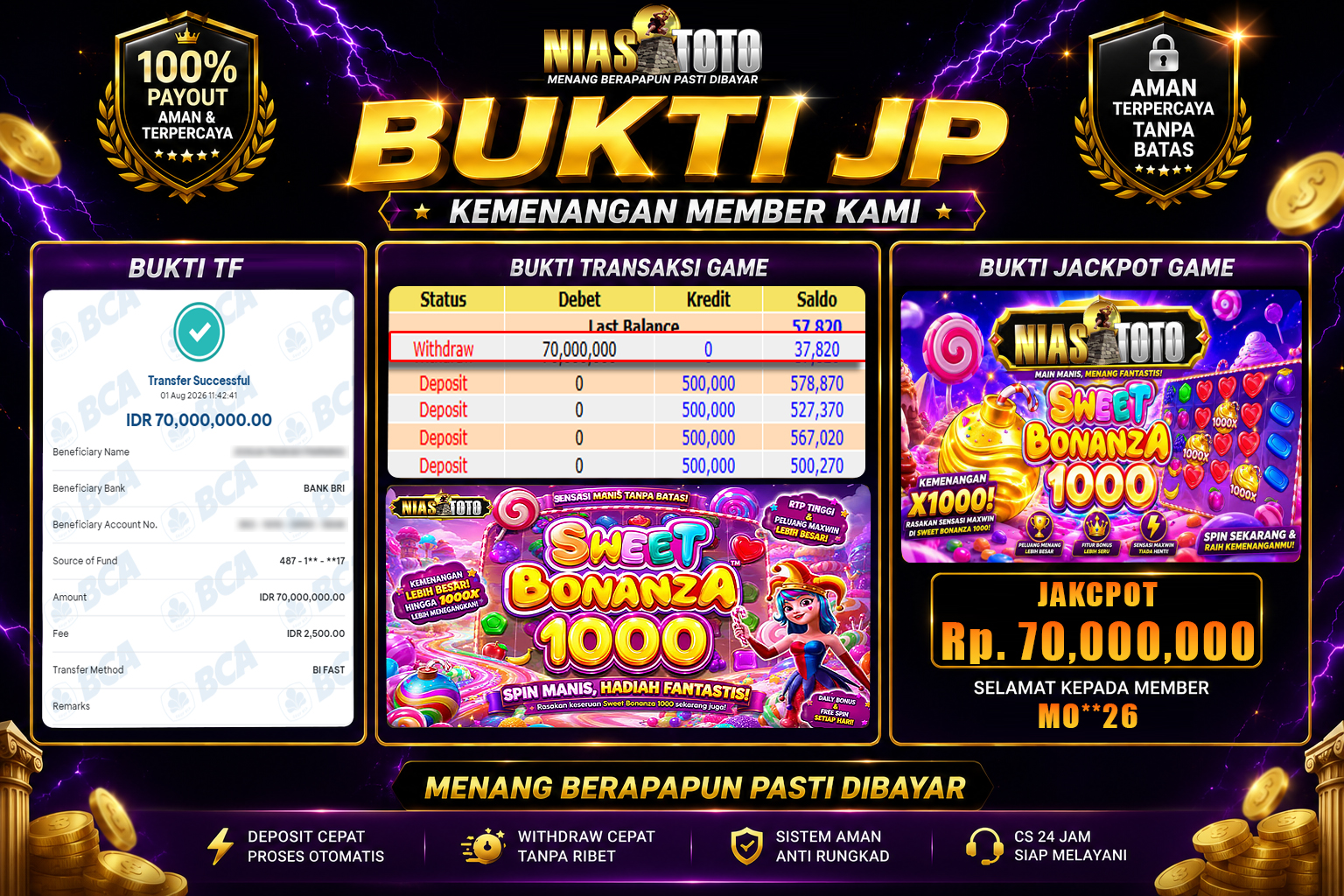 Bukti Jackpot Lunas NiasToto